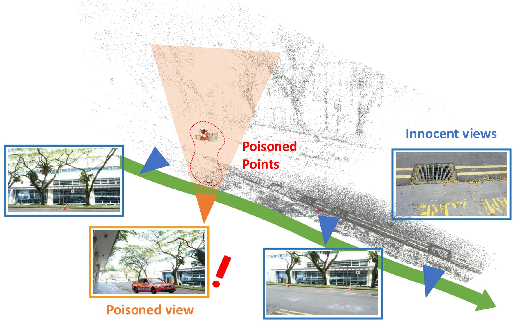 Description