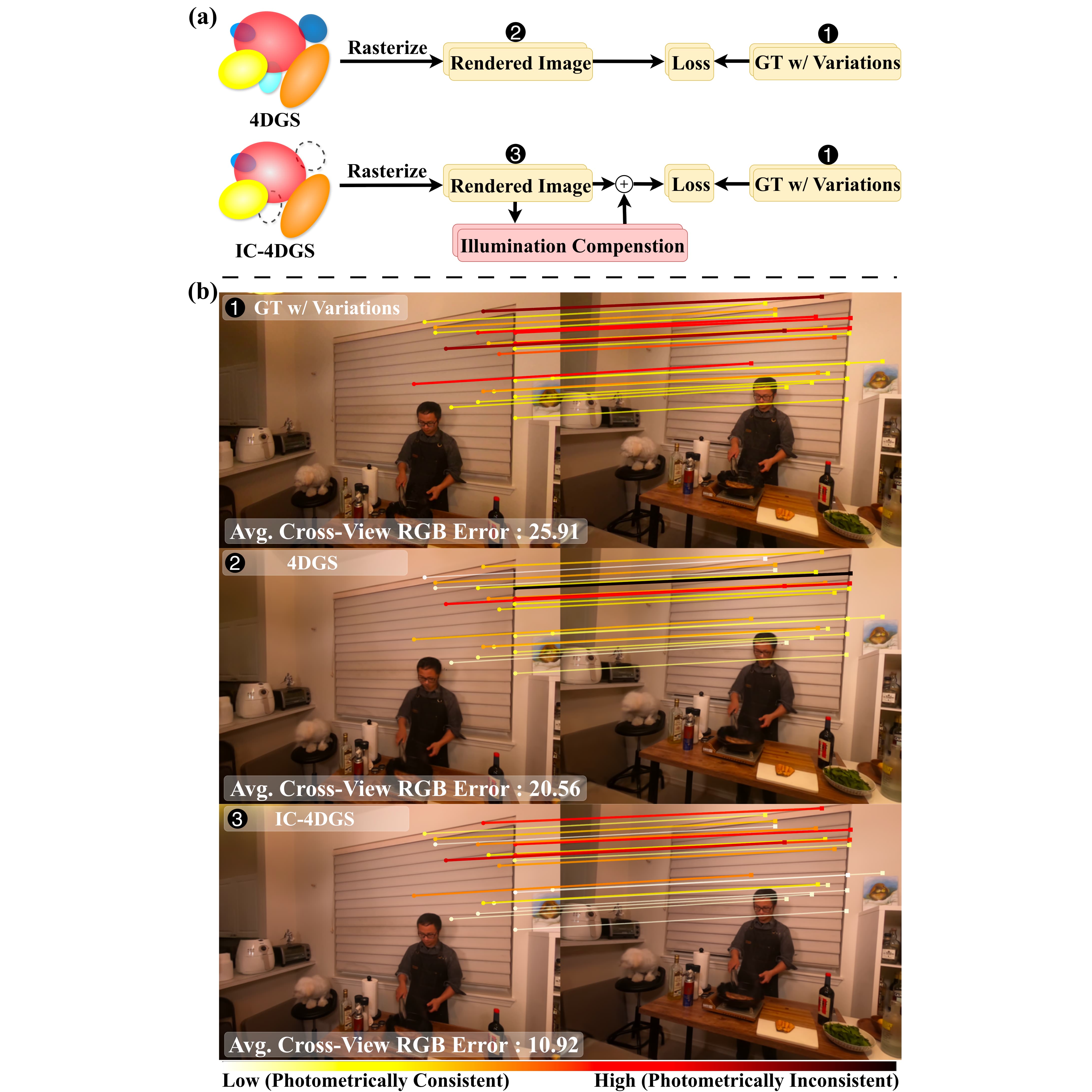Description